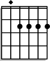 Play the A chord, but add your pinky on the 2nd fret of the high E string.