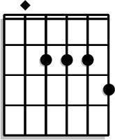 Similar to the A chord, but remove the ring finger, leaving the G string open.