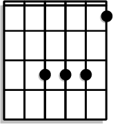 Move the whole B major shape down one fret so that the barre is on the 1st fret.