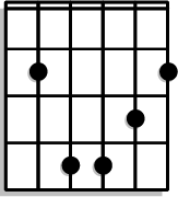 Barre your index finger across all strings at the 2nd fret, place your middle finger on the 3rd fret of the B string, and your ring finger on the 4th fret of the D string, and pinky on the 4th fret of the G string.