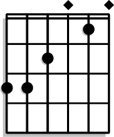 C chord