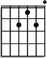 Barre all strings at the 4th fret with your index finger, and position your ring and pinky fingers on the 6th fret of the A and D strings.