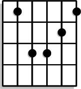 Barre all strings at the 3rd fret with your index finger, place your ring finger on the 5th fret of the D string, and your pinky on the 5th fret of the G string.