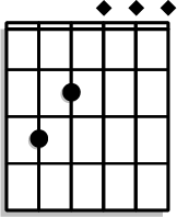 Position your index finger on the 3rd fret of the A string, and place your ring and pinky fingers on the 4th fret of the D and G strings, and middle finger on the 4th fret of the B string.