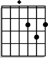 D chord