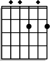  Place your index finger on the 2nd fret of the G string, your middle finger on the 2nd fret of the high E string, and your ring finger on the 3rd fret of the B string.