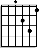 Dm chord