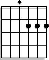 Place your index finger on the 2nd fret of the G string, your middle finger on the 2nd fret of the high E string, and your ring finger on the 2nd fret of the B string.