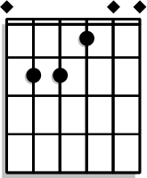 Place your index finger on the 1st fret of the G string, middle finger on the 2nd fret of the A string, and ring finger on the 2nd fret of the D string.