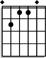 Place your index finger on the 1st fret of the G string, middle finger on the 2nd fret of the D string, and ring finger on the 2nd fret of the A string.