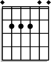 Place your index finger on the 2nd fret of the A string, ring finger on the 2nd fret of the D string, and middle finger on the 2nd fret of the G string.