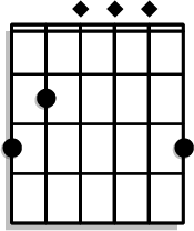 G chord