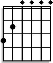 Same as the G chord, but add your pinky on the 3rd fret of the B string.