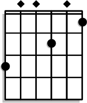 Barre the 2nd fret from the A to the high E string with your index, place your middle on the 3rd fret of the B string, and ring on the 3rd fret of the D string.