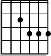 Barre the 3rd fret from the D to the high E string with your index, place your middle on the 3rd fret of the low E string, and ring on the 4th fret of the G string.