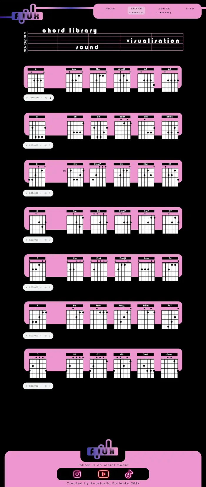 Layout of the chords page